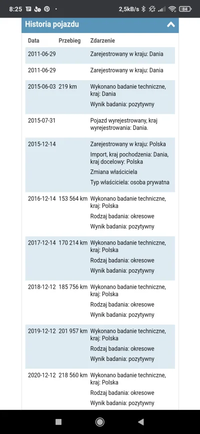 JamesBonk - Mirki mam pytanie. Czy ktoś ma doświadczenie z raportami carfaxu ? Sprawd...