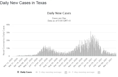 onepropos - @abgaha: na świecie widać to w statystykach np. Texas. Sanitarny terror z...