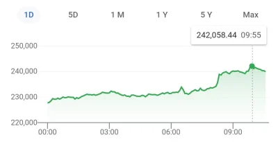 wciesiel - 250k PLN za #bitcoin w tym tygodniu, czy dopiero w następnym? (⌐ ͡■ ͜ʖ ͡■)...