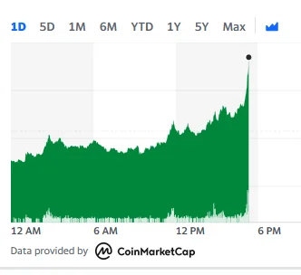 Brydzo - +33%
All time high
#dogecoin #kryptowaluty