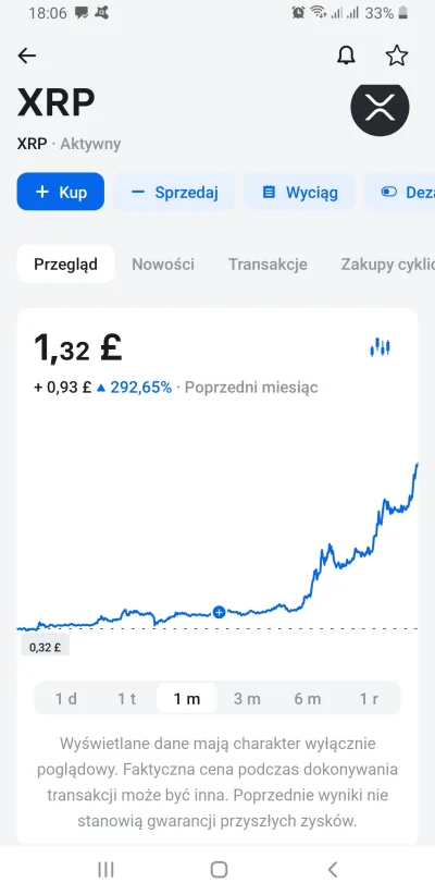 Vaderck - Ja tam widzę ze kryptowaluty ida do góry. Np takie xrp 300%w miesiac.