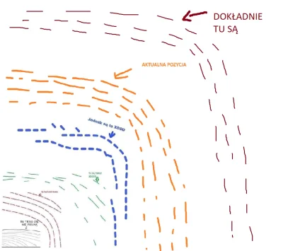 Davvs - @pacjent_0: od dawna nieaktualne