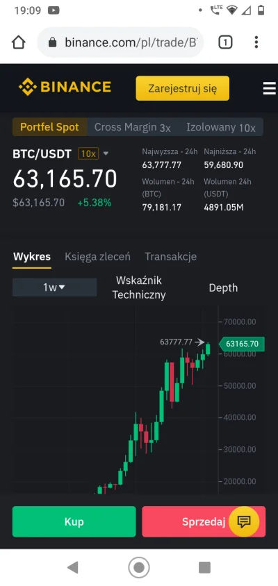 A.....0 - Bitcoin, koszt około 63 tysięcy dolarów. Realnie jakieś 0 groszy i 2 minuty...