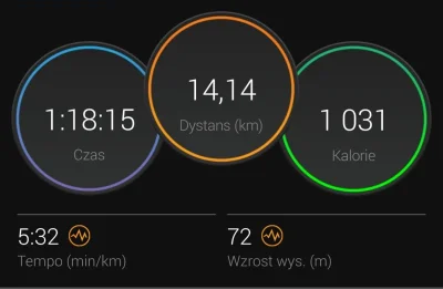 ikov - 256 713,29 - 14,14 = 256 699,15

Po miesiącu przerwy na chorowanie, wziąłem ...