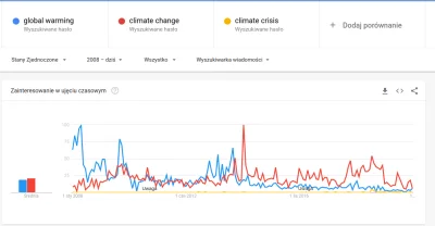 kaspil - W ten sam sposób ubito wcześniej termin "ocieplenie klimatu".