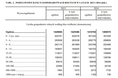 graf_zero - Gość mówi prawdę co do liczb. Ale to nie jest pełna prawda. 

Bo to że ...