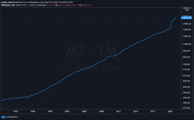 public_html - @11262: warto przy okazji rzucić okiem na przyrost tych normalnych dola...