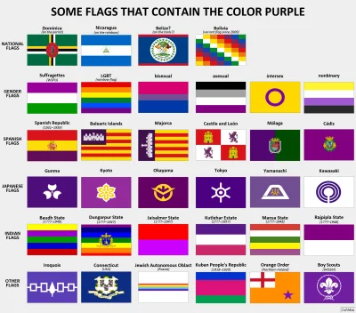 MasterZiomaX - Flagi z kolorem fioletowym, które występują/występowały 

#flagi #hi...