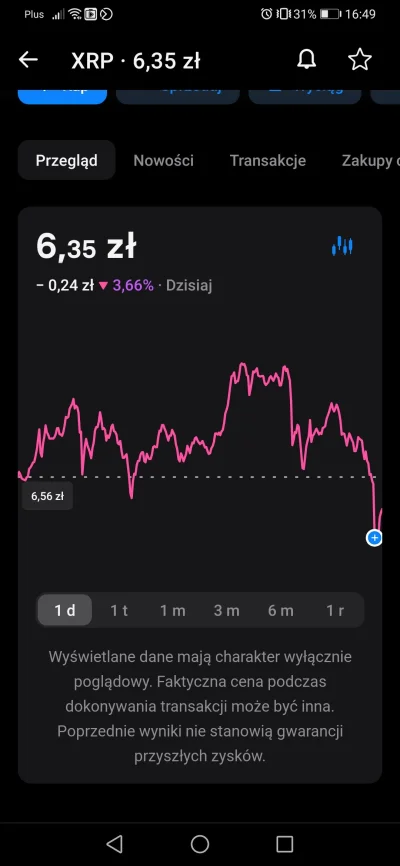 schaefer - Sprawdzam czy mam jeszcze wyczucie dołka xD 
#kryptowaluty #xrp