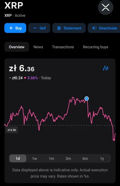 Spajkuss - Poproszę certyfikat...
#kryptowaluty #xrp