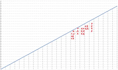 madox - Czy da się zrobić tak żeby na wykresie liniowym linie poziome zniknęły po prz...