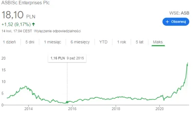 D.....o - Chciałbym żeby jedna ze spółek, które mam też tak dała kiedyś zarobić (｡◕‿‿...