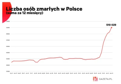 Dawidk01 - Rano @text: wstawił załączony wykres i zaraz potem kilku wykopowych znawcó...