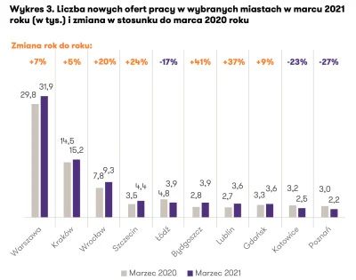 SurowyOjciec - > W Łodzi to rozumiem, ale w Poznaniu?

@Gacrux: 

Czemu tak uważa...