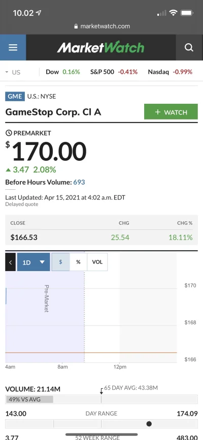 Rabusek - Premarket lista obecności
#gme