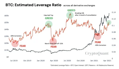 a.....d - Ostatnia faza obecnego bull marketu? 

Pro tip
SPOILER

#bitcoin
#kry...