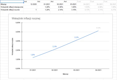 a.....r - Prowadzę własną analizę inflacji w kartoflanej w oparciu o wskaźnik miesiąc...