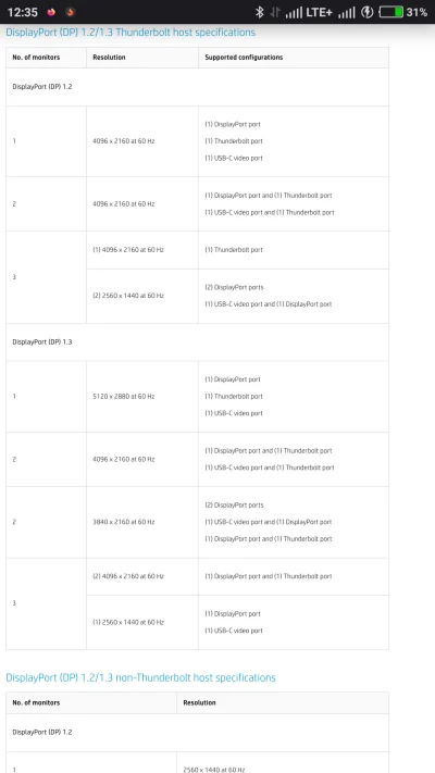 szczepciu - @Norskee: dobra monitor ma dp w wersji 1.4 więc chyba powinno być oki?