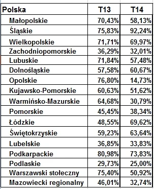 salcefrytki - To jeszcze wzrost procentowy w dwóch ostatnich tygodniach - na Śląsku p...