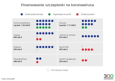 EricDjembaDjemba - @funfelfonfafis: jedna grafika a propos tego majątku intelektualne...