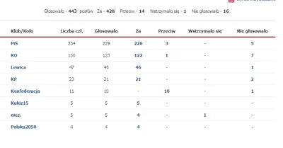 chigcht - Ustawa przegłosowana jednogłośnie przez wszystkie partie za wyjątkiem Konfe...