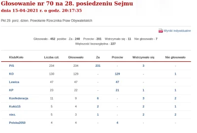 wolodia - Głosowanie za wybraniem Bartłomieja Wróblewskiego, posła PiS, na Rzeźnika P...