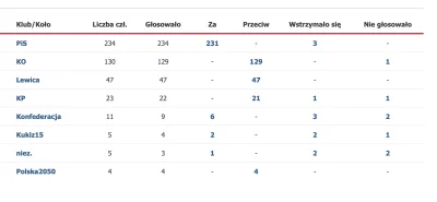 tusk - @Arczi94: A co ma tutaj do rzeczy neuropa? Ja tylko wytknąłem hipokryzję temu ...