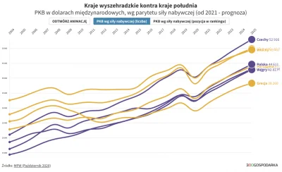 Ordo_Publius - > Wykopki (zwłaszcza z neuropy) bardzo lubią stawiać Czechy jako przyk...