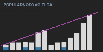 Gregua - Sprzedajecie? Może pójdzie wybicie...
#gielda