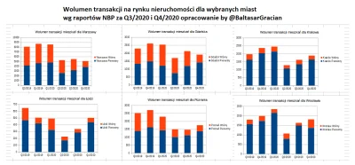 SzitpostForReal - > „Wszystko wskazuje na to, że chętnych na mieszkania jest tak dużo...