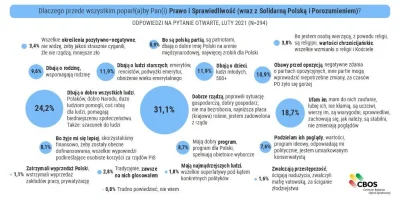 wyborowoTV - Sytuacja jest ciekawa - programy społeczne (transfery pieniężne),podnosz...