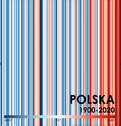 nilfheimsan - Zmiana średniej temperatury w Polsce w latach 1900-2020

#tworczoscwl...