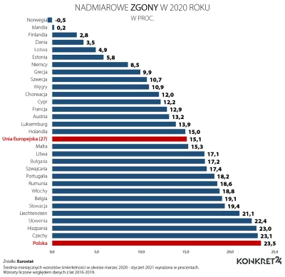 Euro - > jak słaba i niezorganizowana jest Zachodnia Europa
@Sok_Mandarynkowy: za to...