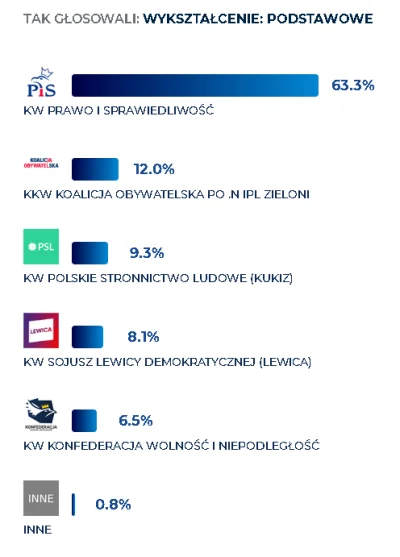 j.....e - > Poziom propagandy pokazuje poziom intelektualny odbiorców.

@pimpe_k: