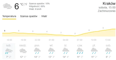 b.....6 - @Niedowiarek: Gdzie tak fajnie? U mnie nie ma