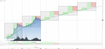 FxJerzy - Wchodzimy przy 40.000-42.000 prawda?

#bitcoin #kryptowaluty