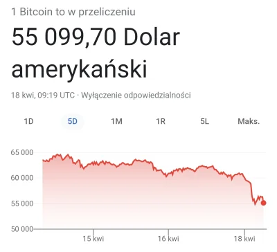 kofey - Tutaj jak kurs zachowywał się cały ostatni tydzień i z jakich poziomów lecimy...