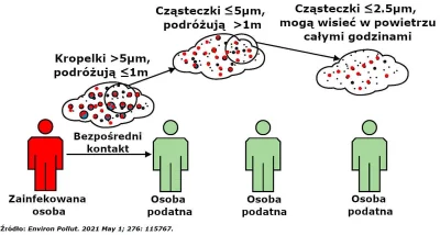 Wybudzeni - „Większa odległość jest zawsze lepsza, jeśli chodzi o zarażenie. Ale dyre...