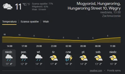 kolegaBob - Za 10 min deszcz nad Hungaroringiem 
#f1 #pdk
