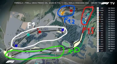 Shell136 - Analiza wyścigu.
#f1