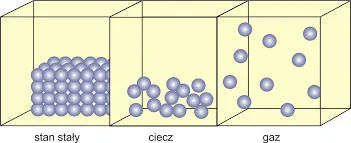 M.....e - @SupreminTHC: Mówi ci coś ten obrazek? Napowietrzanie lodów (a dokładniej t...