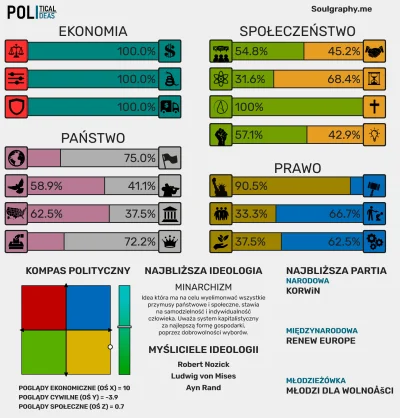 Jaox - Siema kuce ( ͡° ͜ʖ ͡°)

Zrobiłem sobie tak na szybko ten Wasz test, w sumie ...