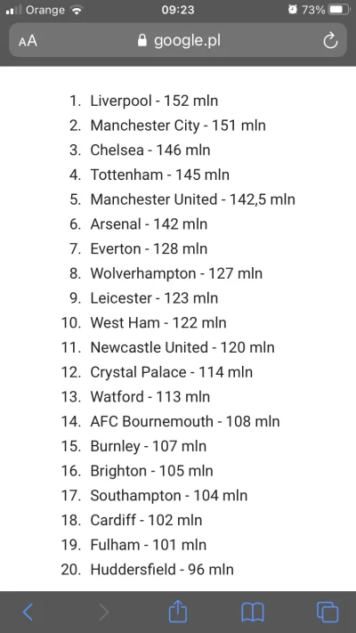 t.....5 - W sumie to się angielskim klubom nie dziwie jak kluby zajmują bodajże 1-11 ...
