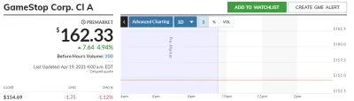 Rabusek - pre-market lista obecności

#gme