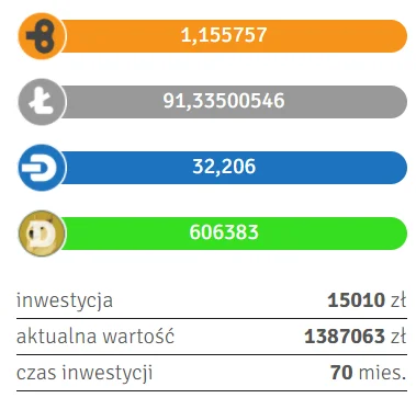 Happy_Aye - Przez 6 lat, odkladane 225 miesiecznie ( ͡° ͜ʖ ͡°) 
#kryptowaluty #bitco...