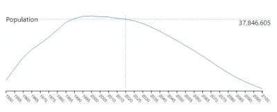 Saeglopur - A jakim cudem mają rosnąć w kraju w którym demografia kształtuje się tak:...