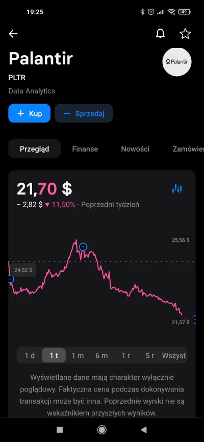 A.....k - Leszcze sprzedają, inwestorzy dokupują. Rośnij mi tu okrąglutki palantirku ...