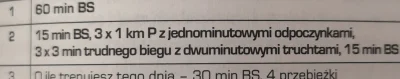 blazko - Mirki/Mirabelki ten odpoczynek to np. że sobie powoli idę?

#bieganie