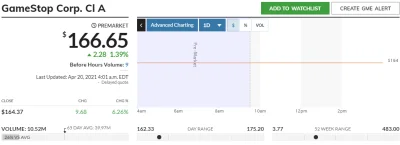 Rabusek - Pre-market lista obecności 
#gme