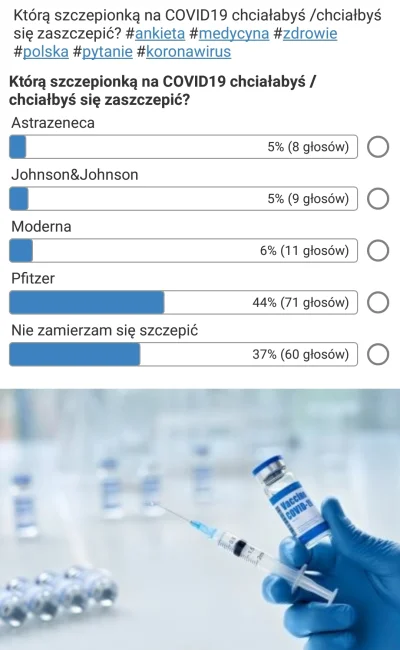 pogop - Wyniki mojej wczorajszej ankiety na temat szczepień na COVID19. 37% w ogóle n...